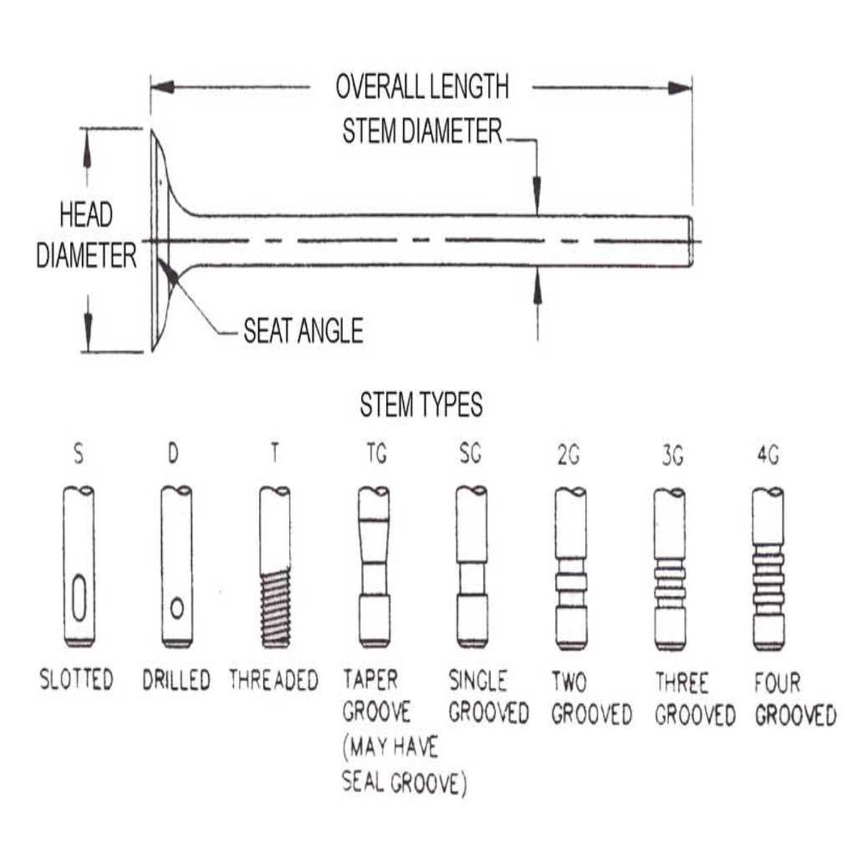 10-1120+30 | QualCast Valve