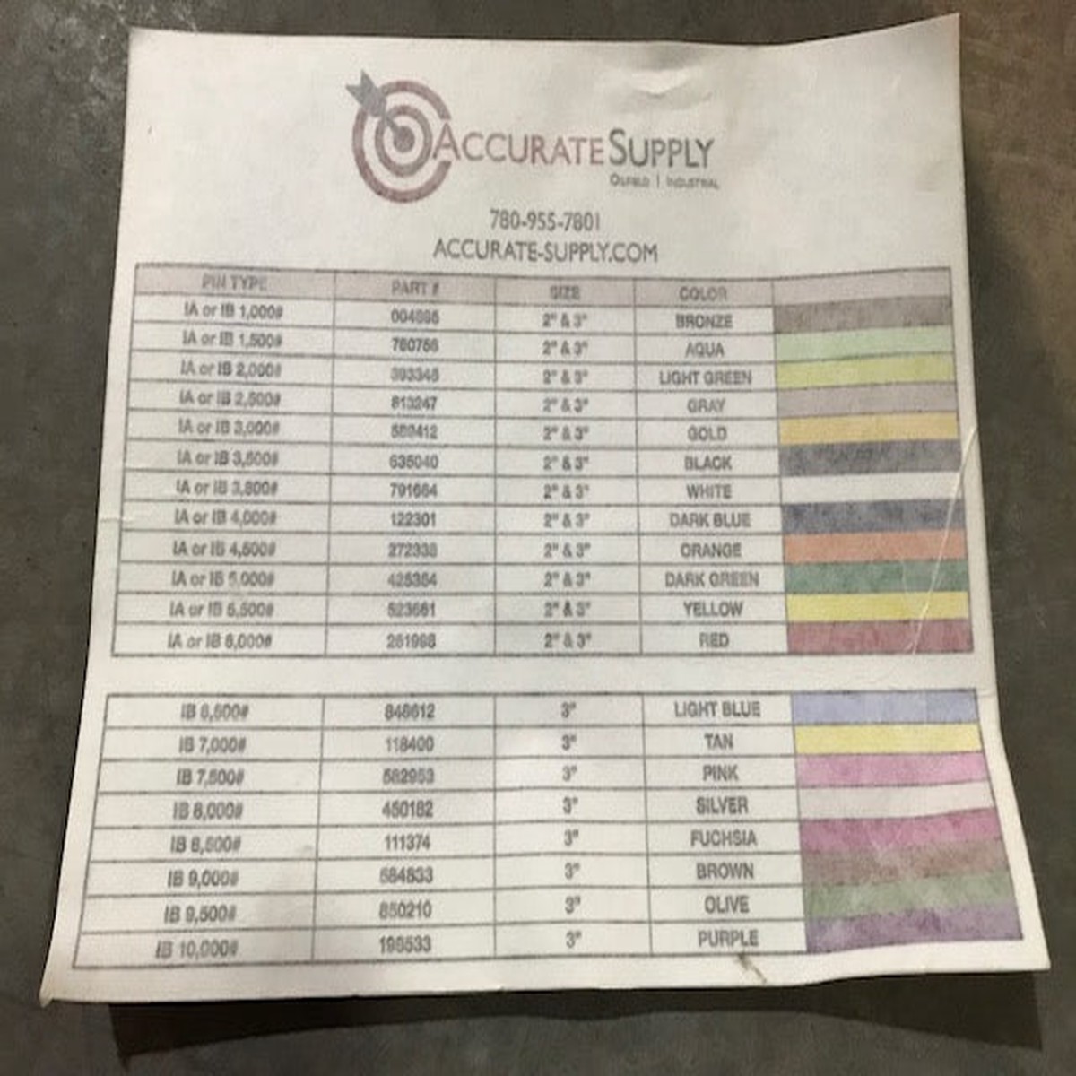 Relief Pin Chart For Rupture Pins